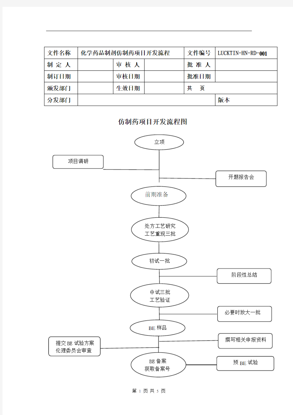 仿制药详细研发流程