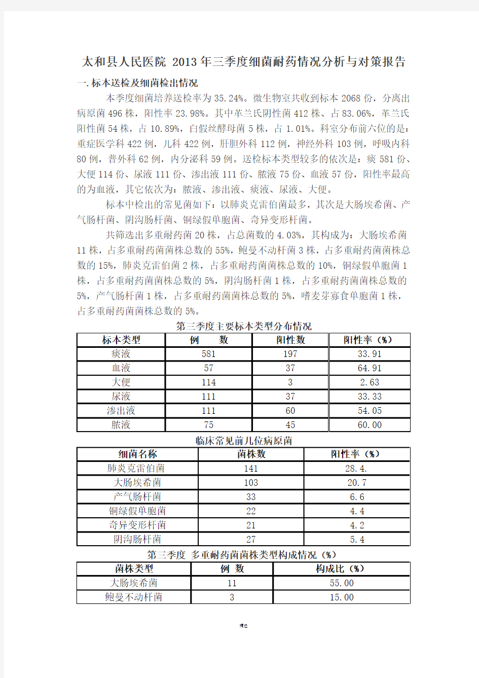 2017年1季度细菌耐药情况分析与对策报告