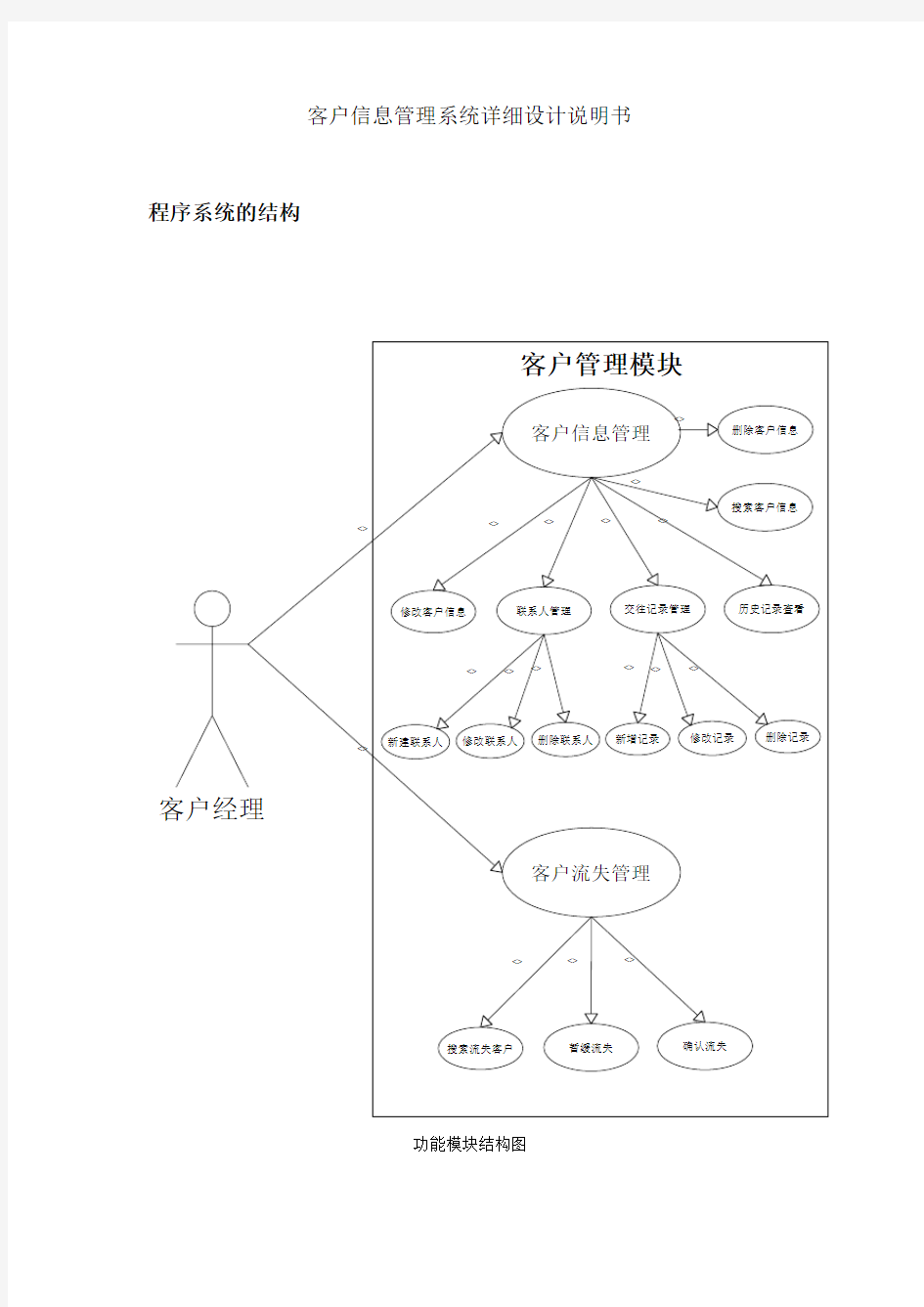 客户管理系统软件详细设计