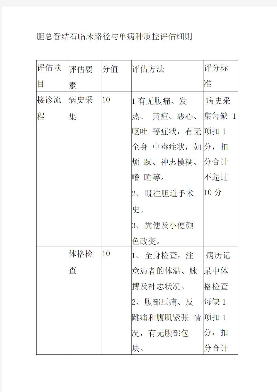 胆总管结石临床路径与单病种质控评估细则