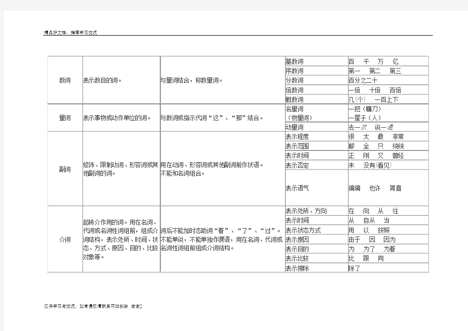 最新现代汉语词类表和语法表