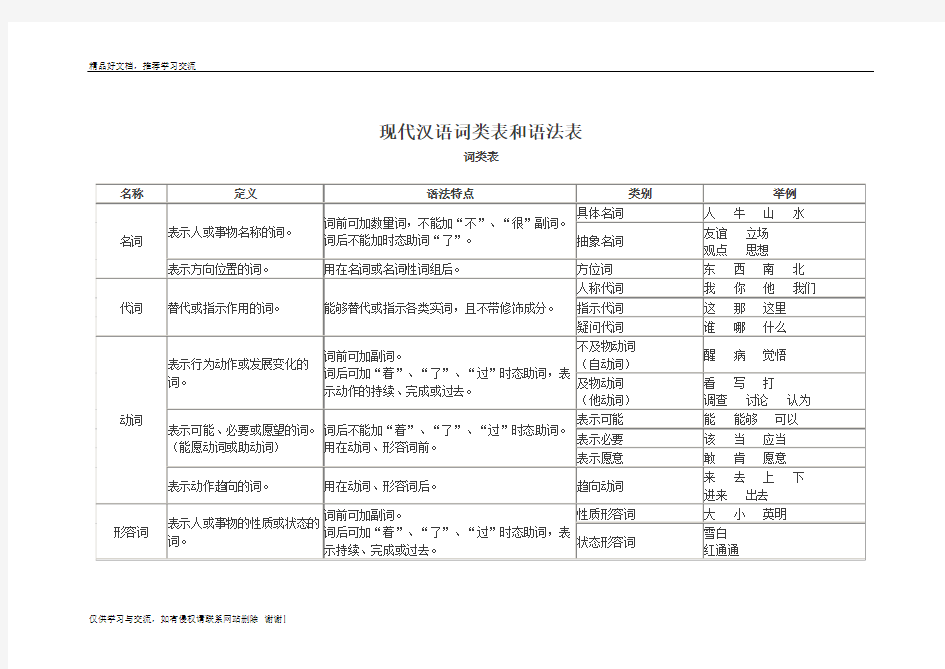 最新现代汉语词类表和语法表