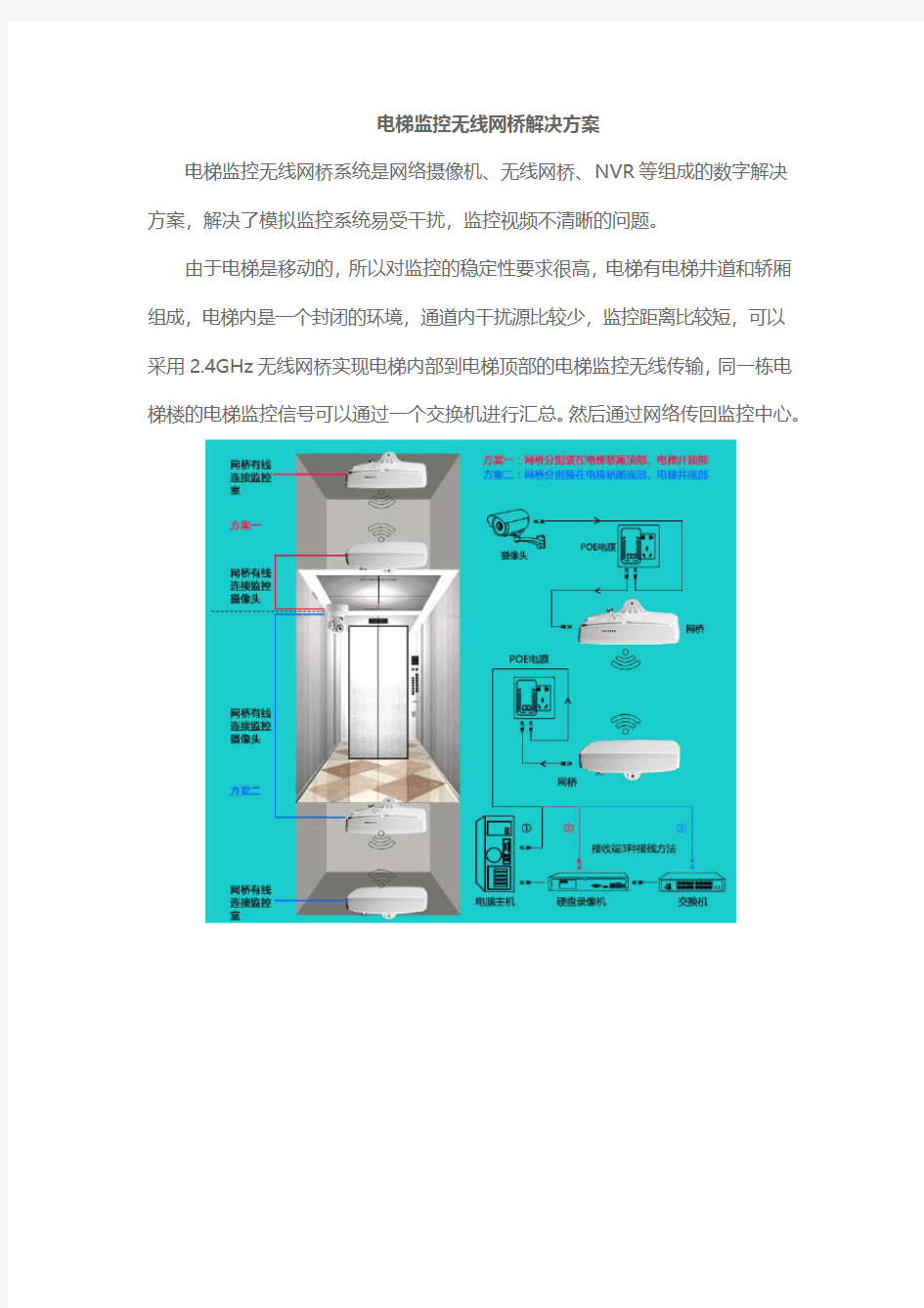 电梯监控无线网桥传输方案