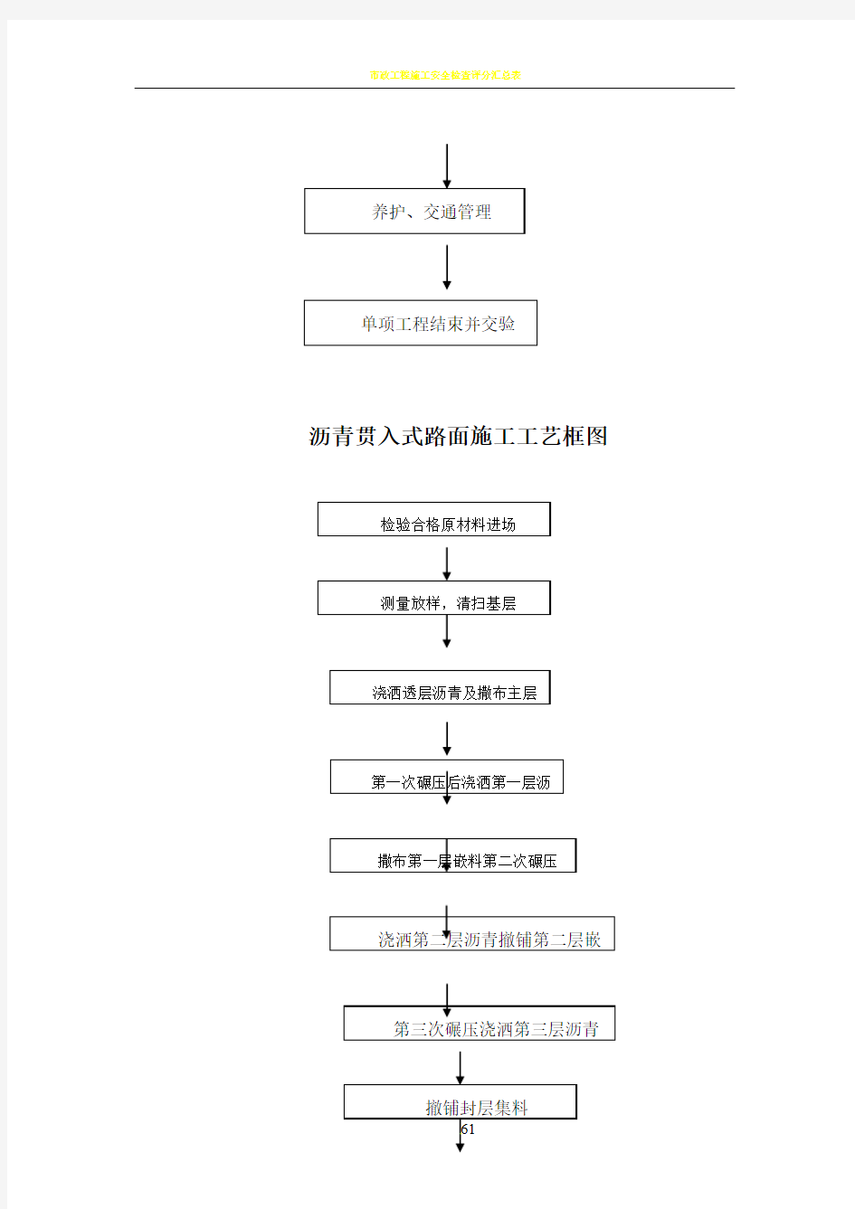 市政工程施工工艺流程框图汇总