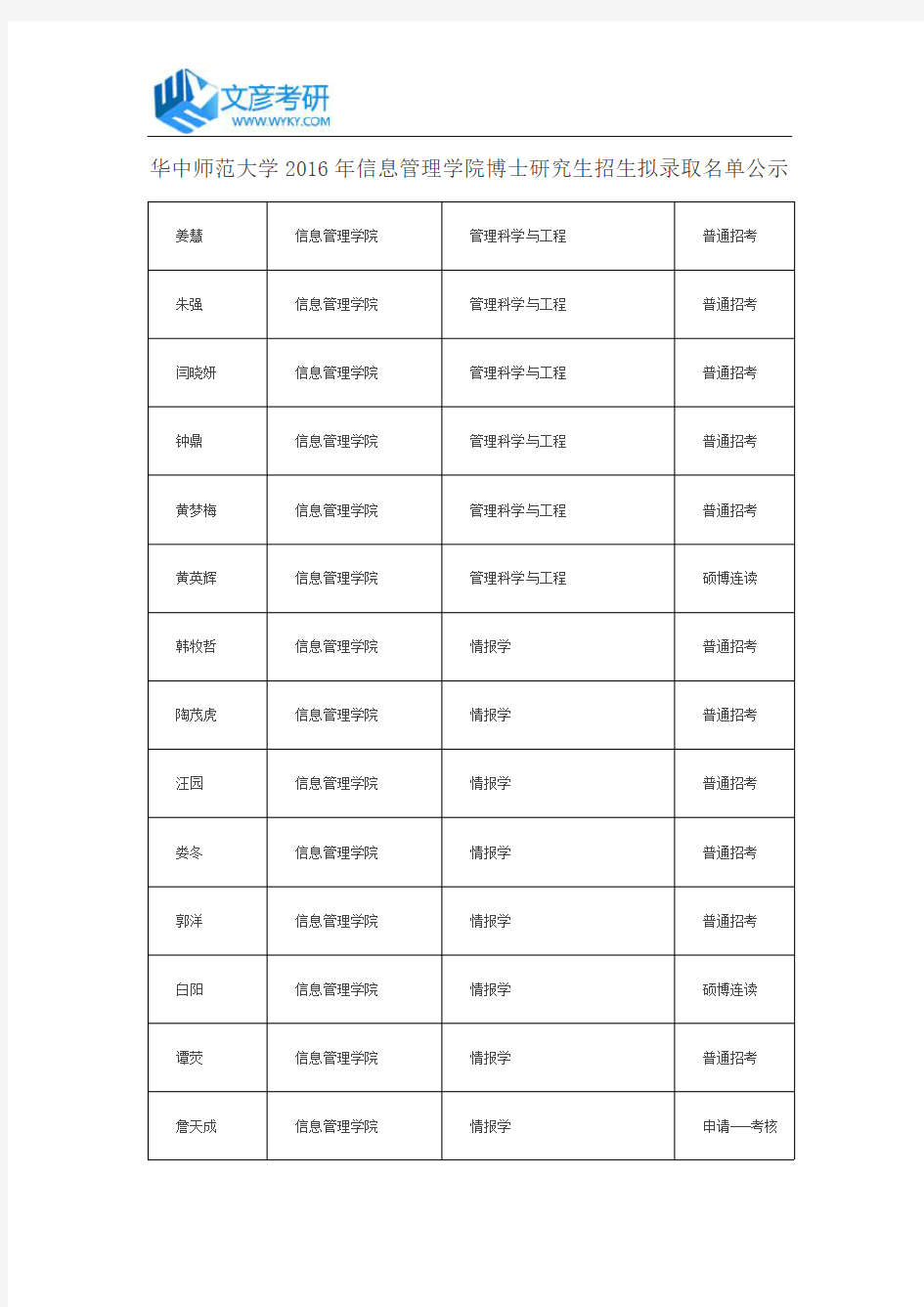 华中师范大学2016年信息管理学院博士研究生招生拟录取名单公示