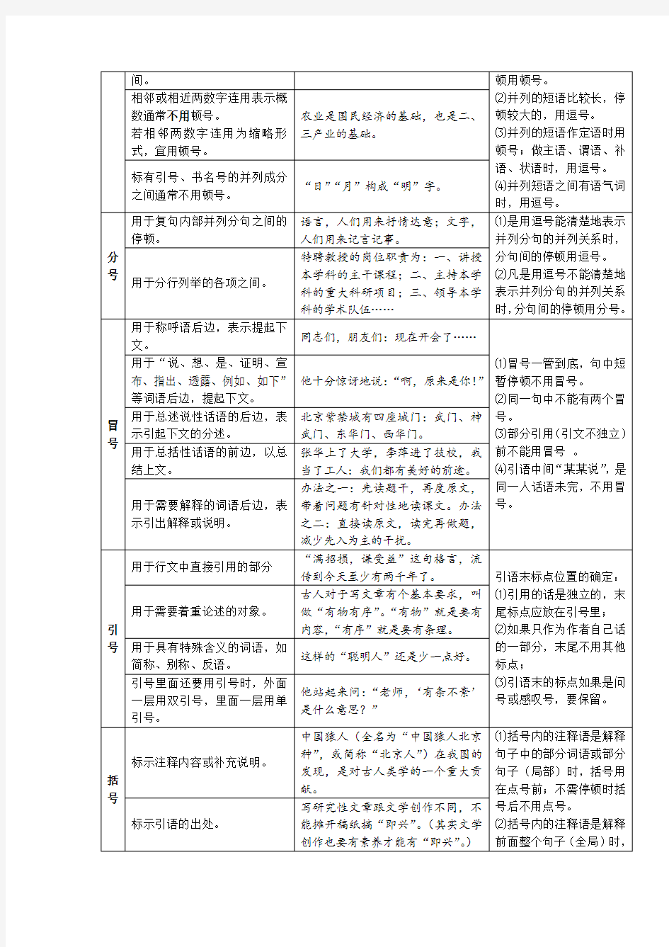 初中语文  标点符号  练习题(含答案)