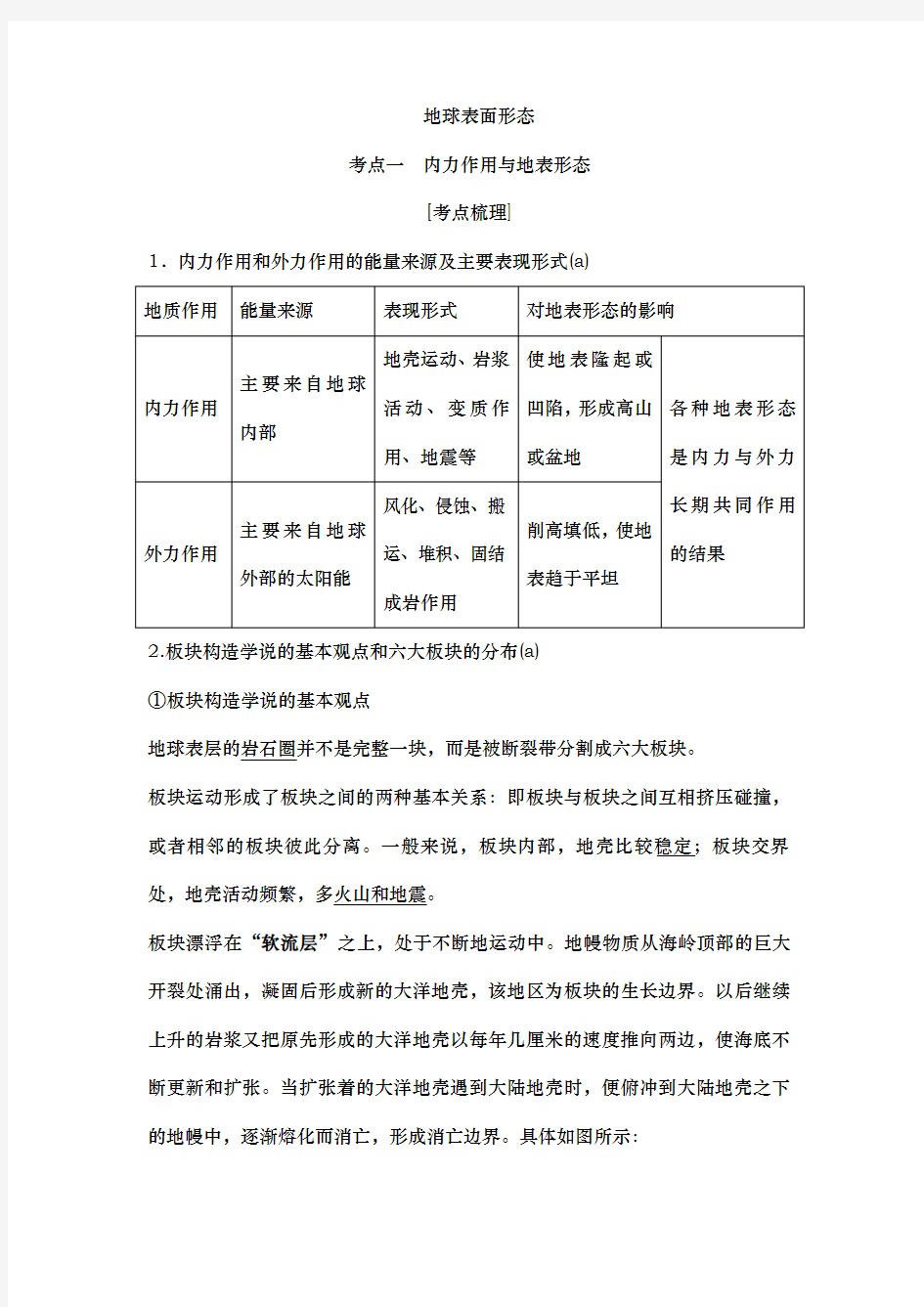 内外力作用与地表形态学考专题复习