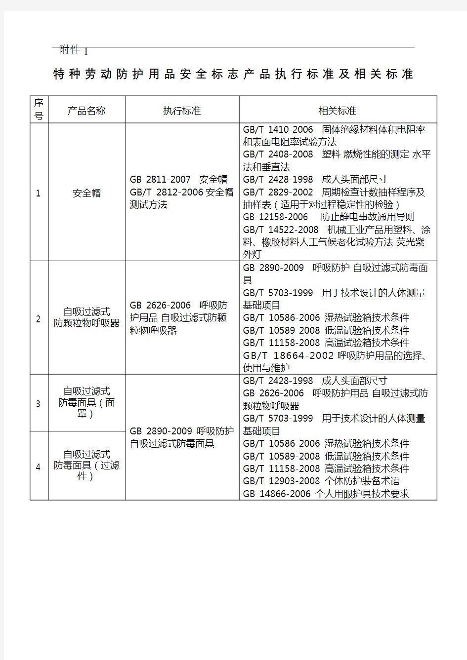 特种劳动防护用品安全标志产品执行标准及相关标准