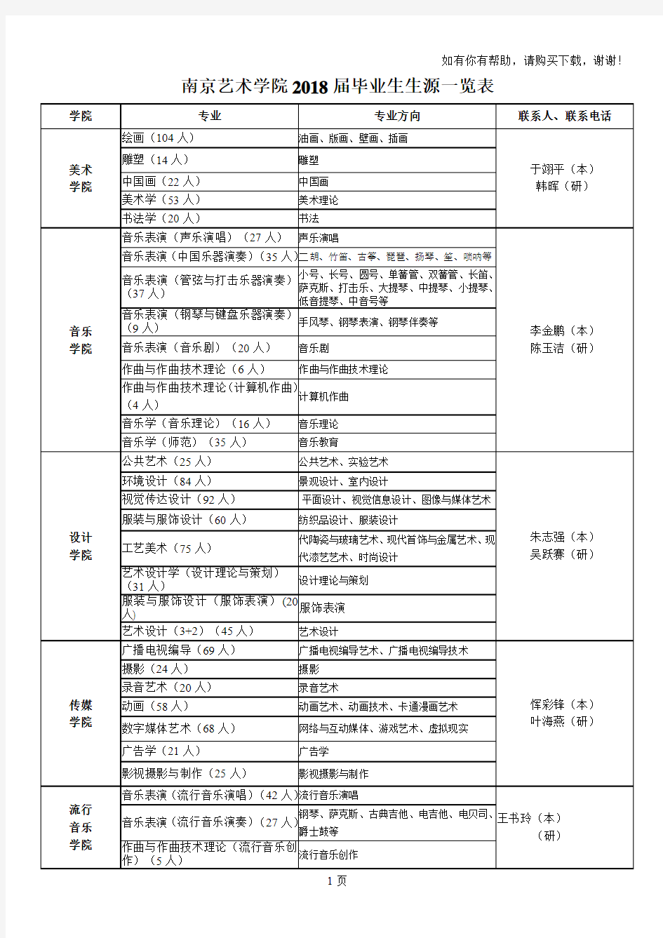 南京艺术学院2018届毕业生生源一览表
