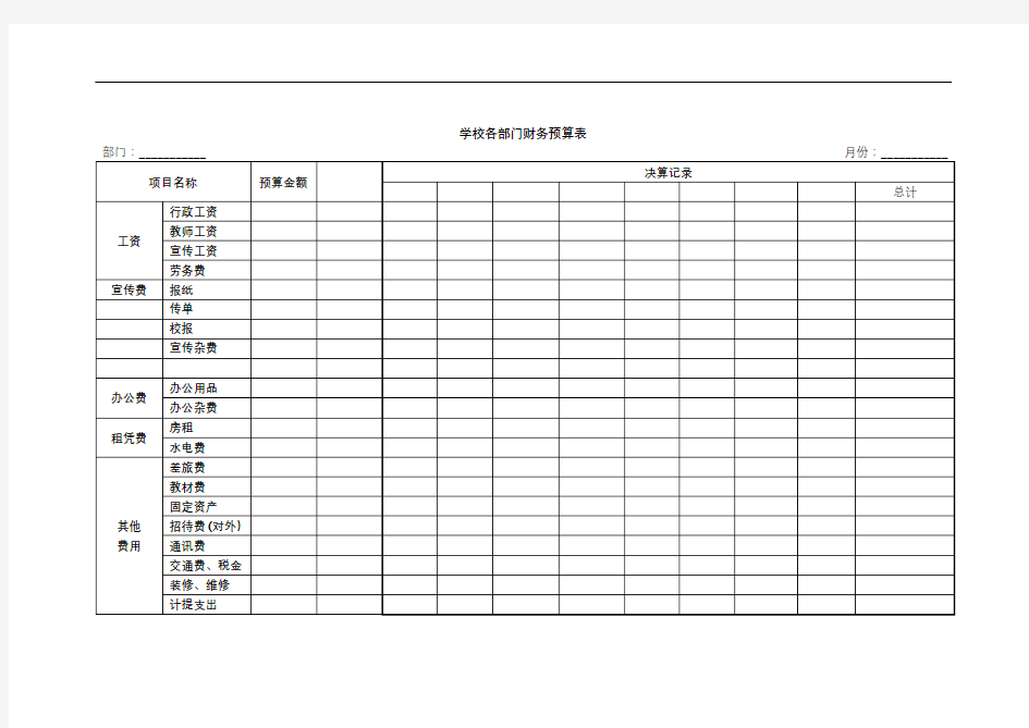 财务常用表格-各部门财务预算、决算表
