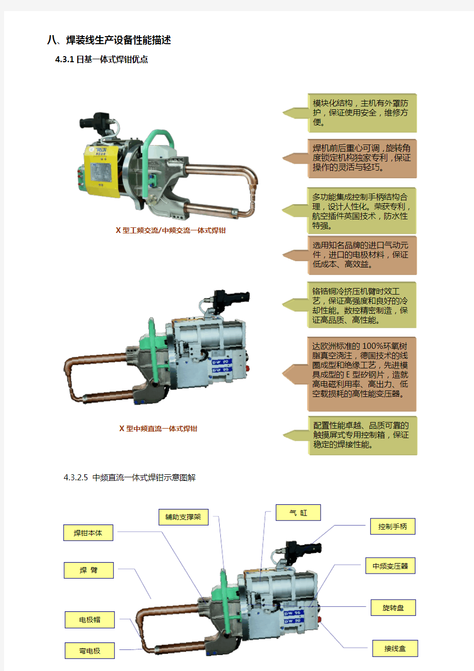 (完整版)中频焊机资料