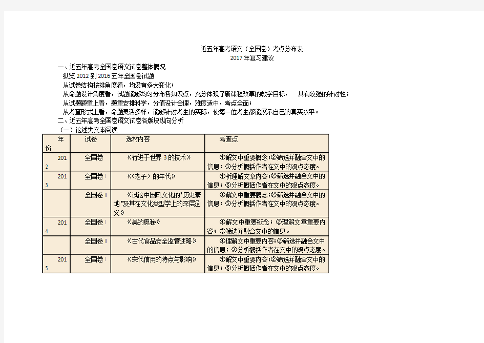 近五年高考语文(全国卷)考点分布表