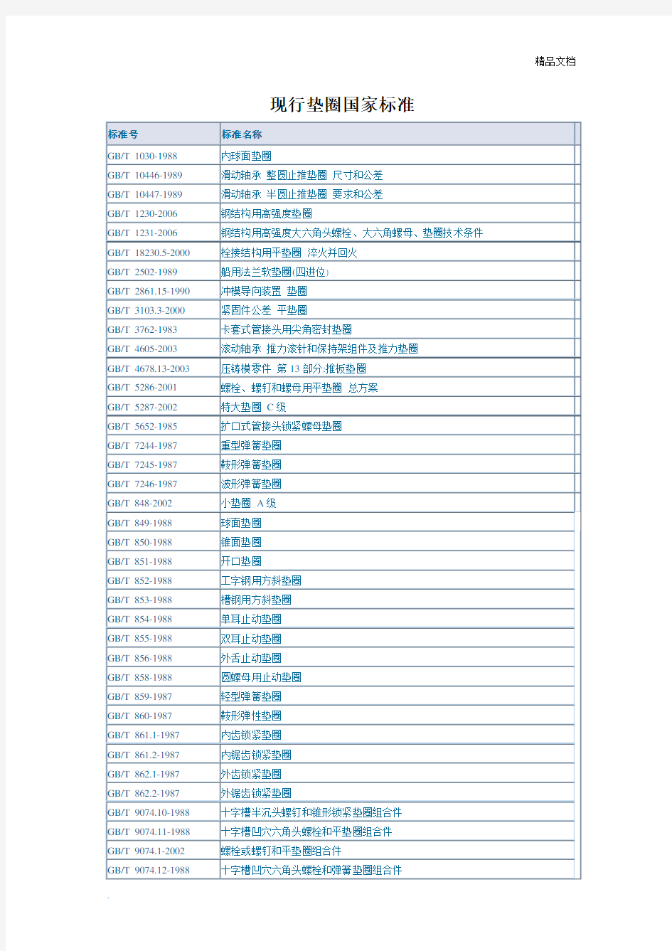 现行垫圈国家标准