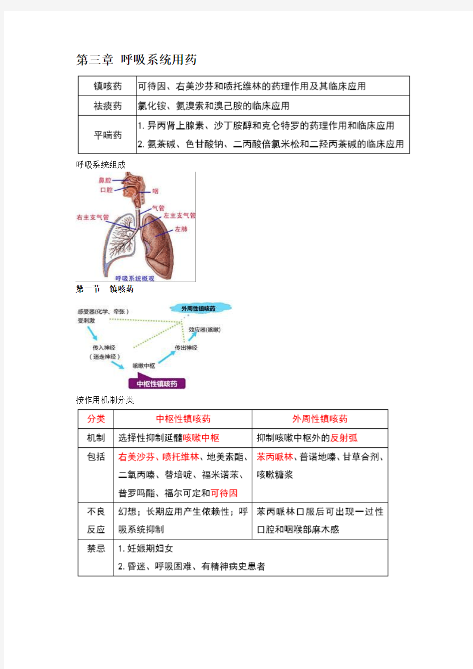 第三章呼吸系统用药