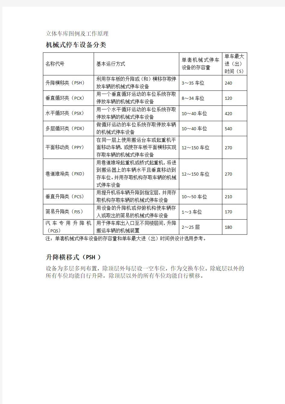 立体车库分类及工作原理