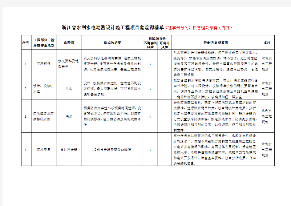 工程项目危险源清单