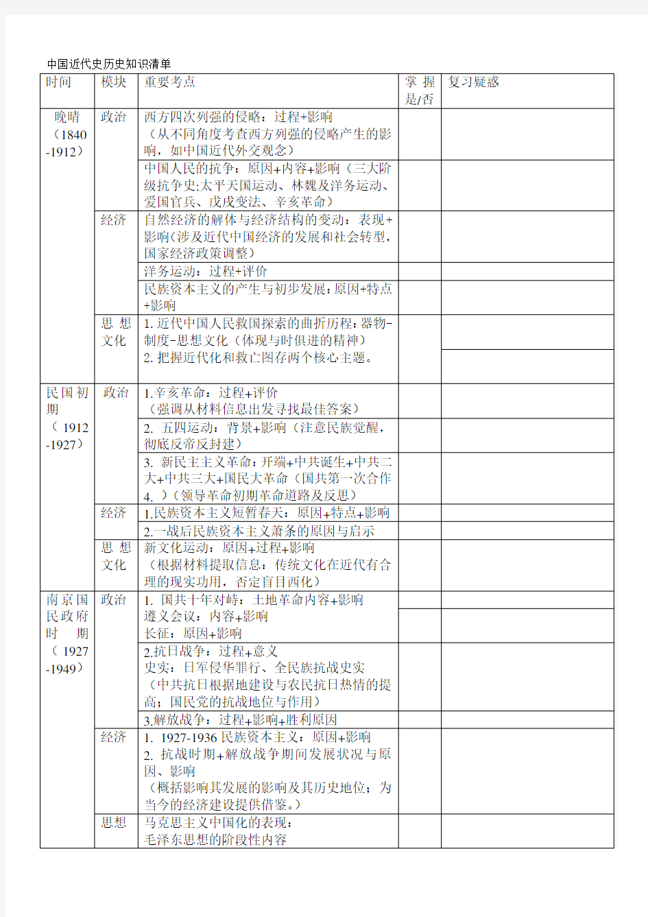 2020年高考历史 中国近代史历史知识清单