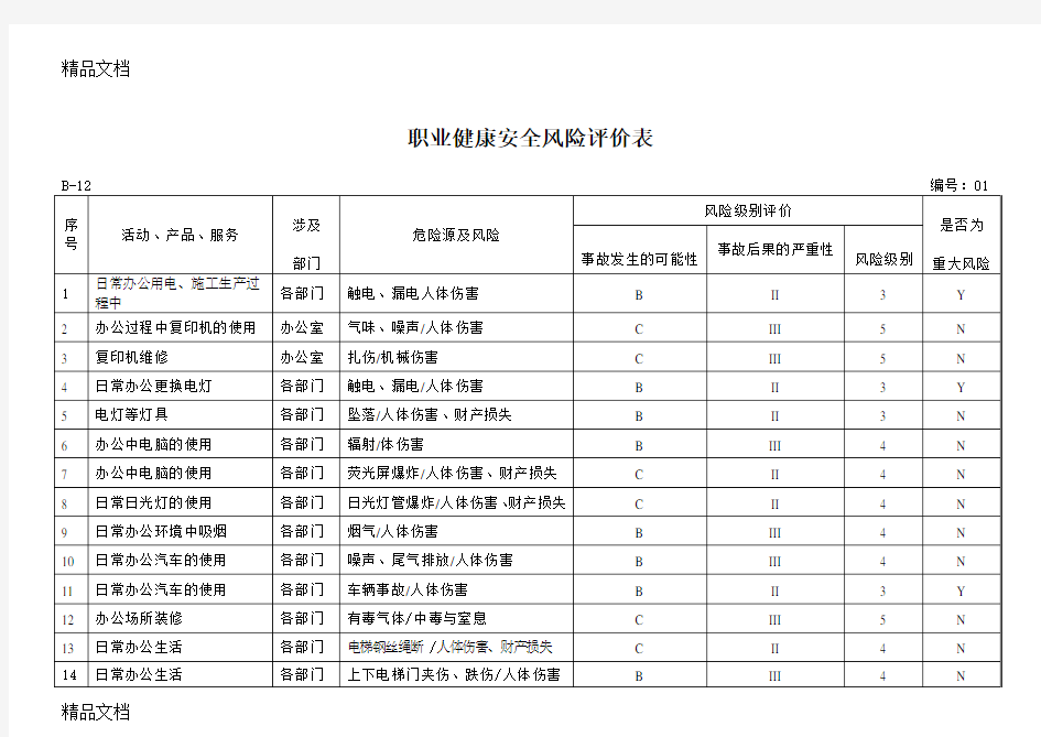 最新职业健康安全风险评价表资料