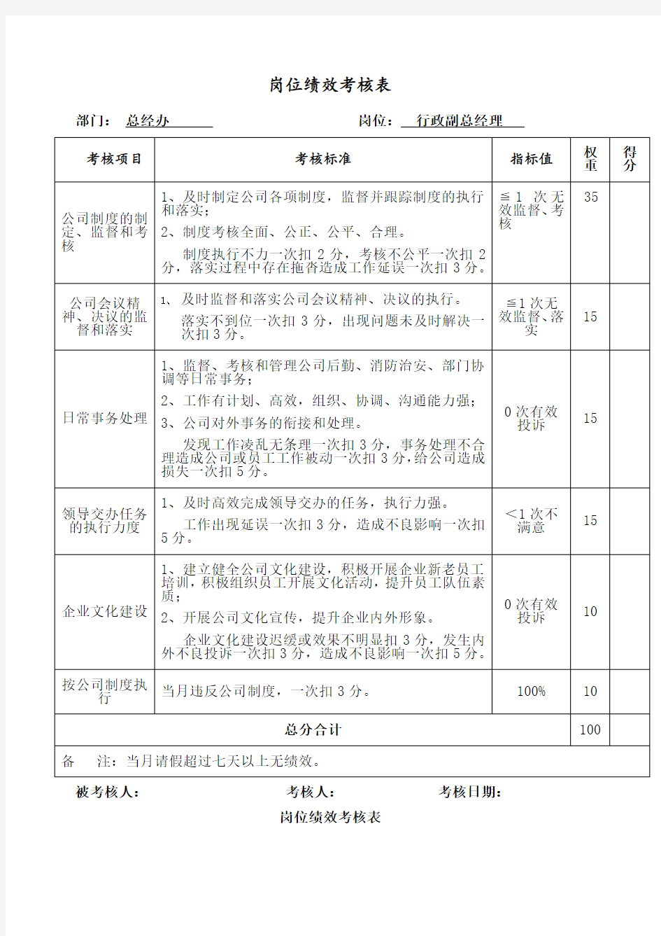 岗位绩效考核表