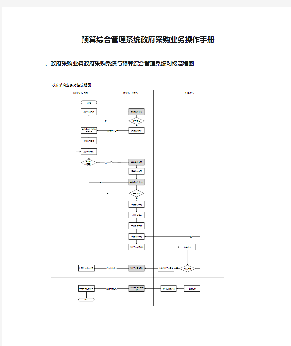 预算综合管理系统政府采购业务操作手册