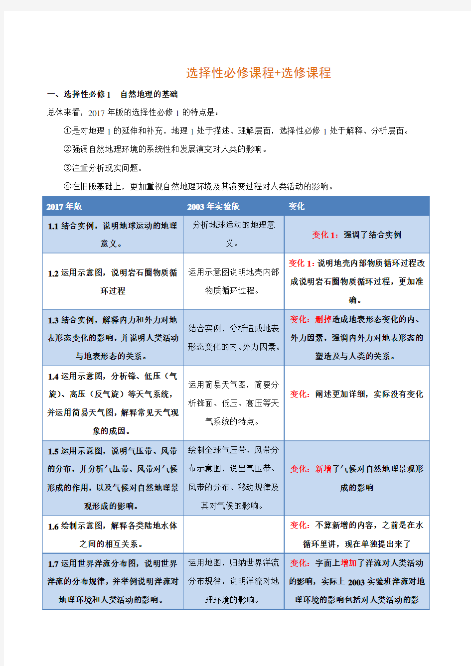 解读5.2 选择性必修课程+选修课程——2017年版《普通高中课程标准》地理解读