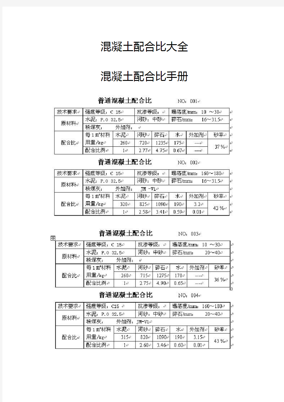 砼混凝土配合比大全(最全)