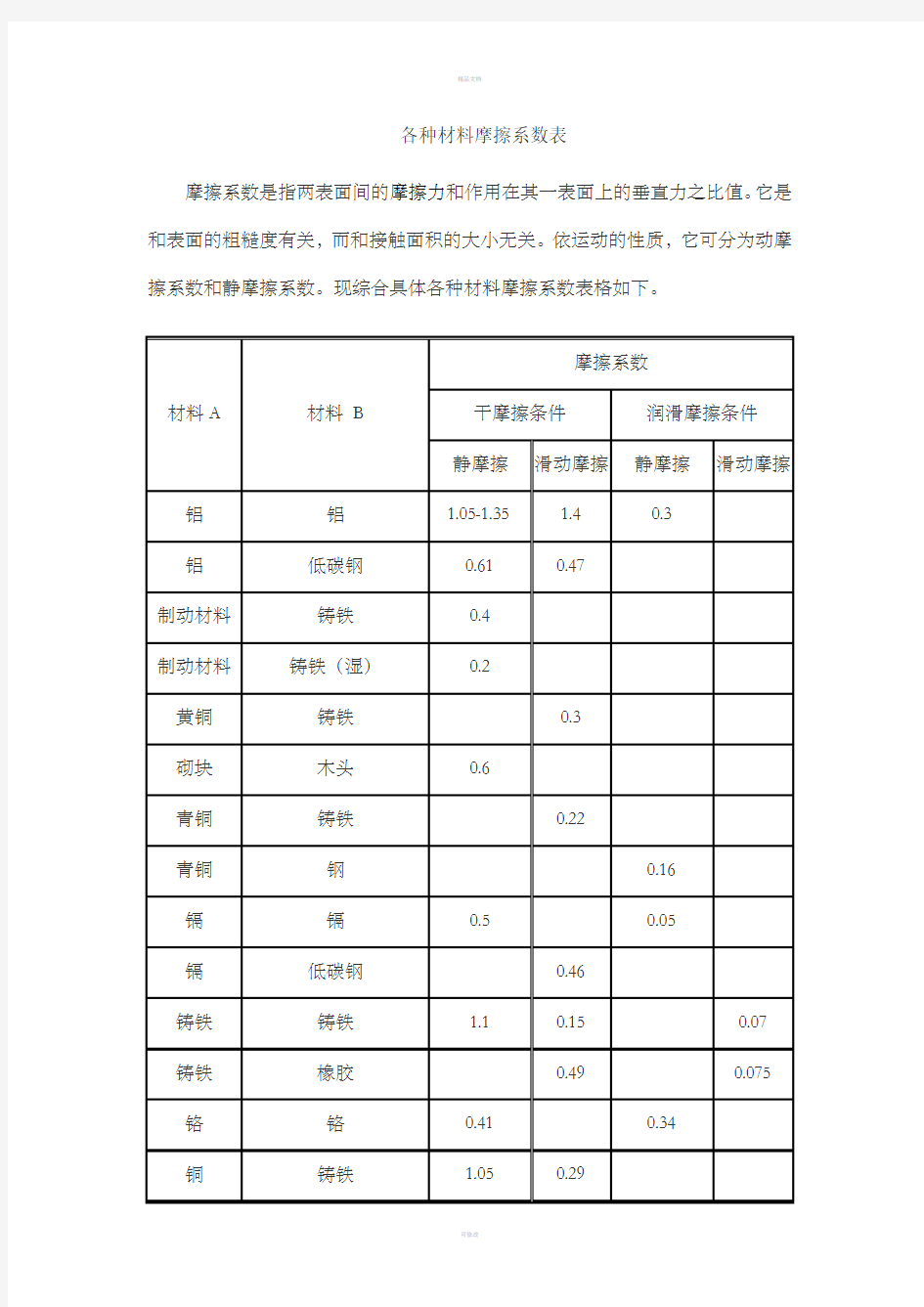 各种材料摩擦系数表