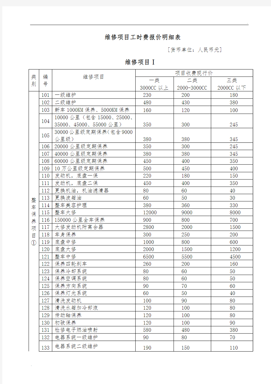 维修项目工时费报价明细表