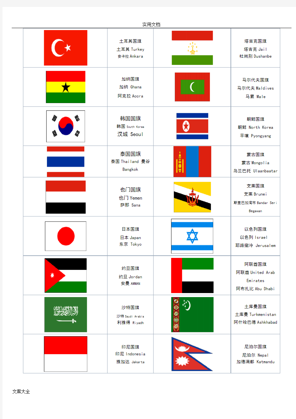 世界各国国旗图片以及国家与首都地中英文对照