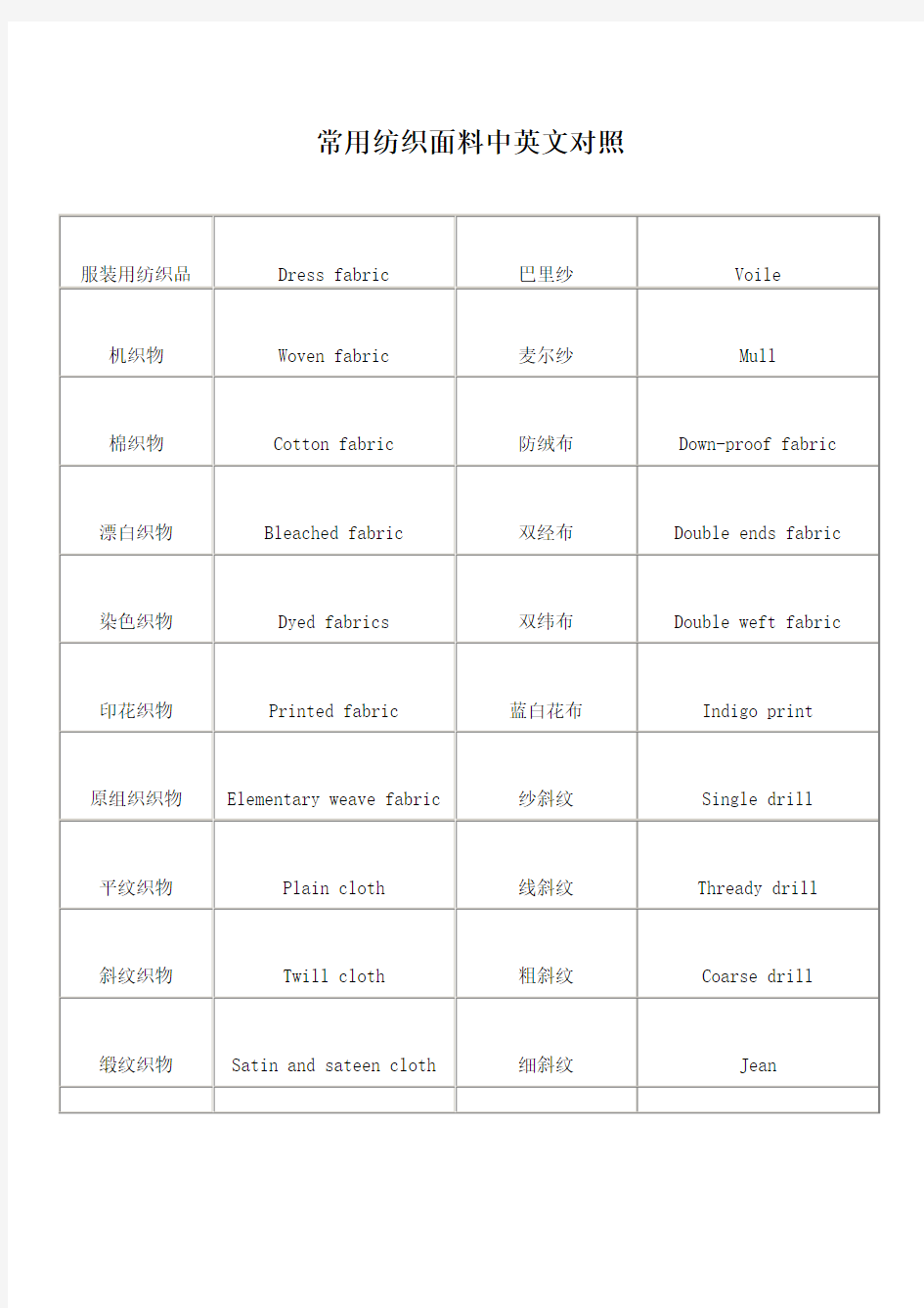 常用纺织面料中英文对照