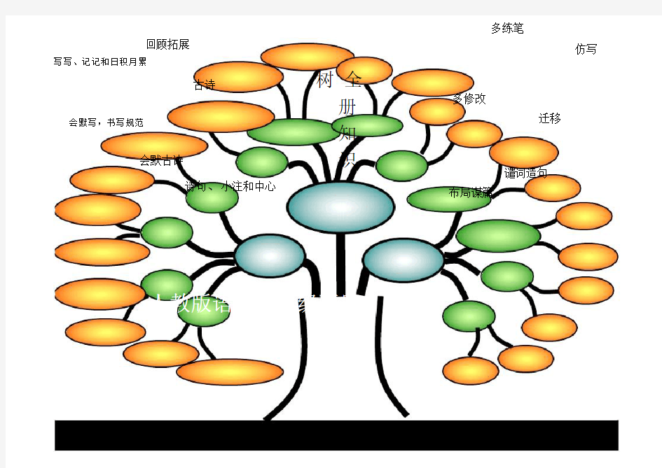 小学人教版五年级下册语文知识树全面汇总