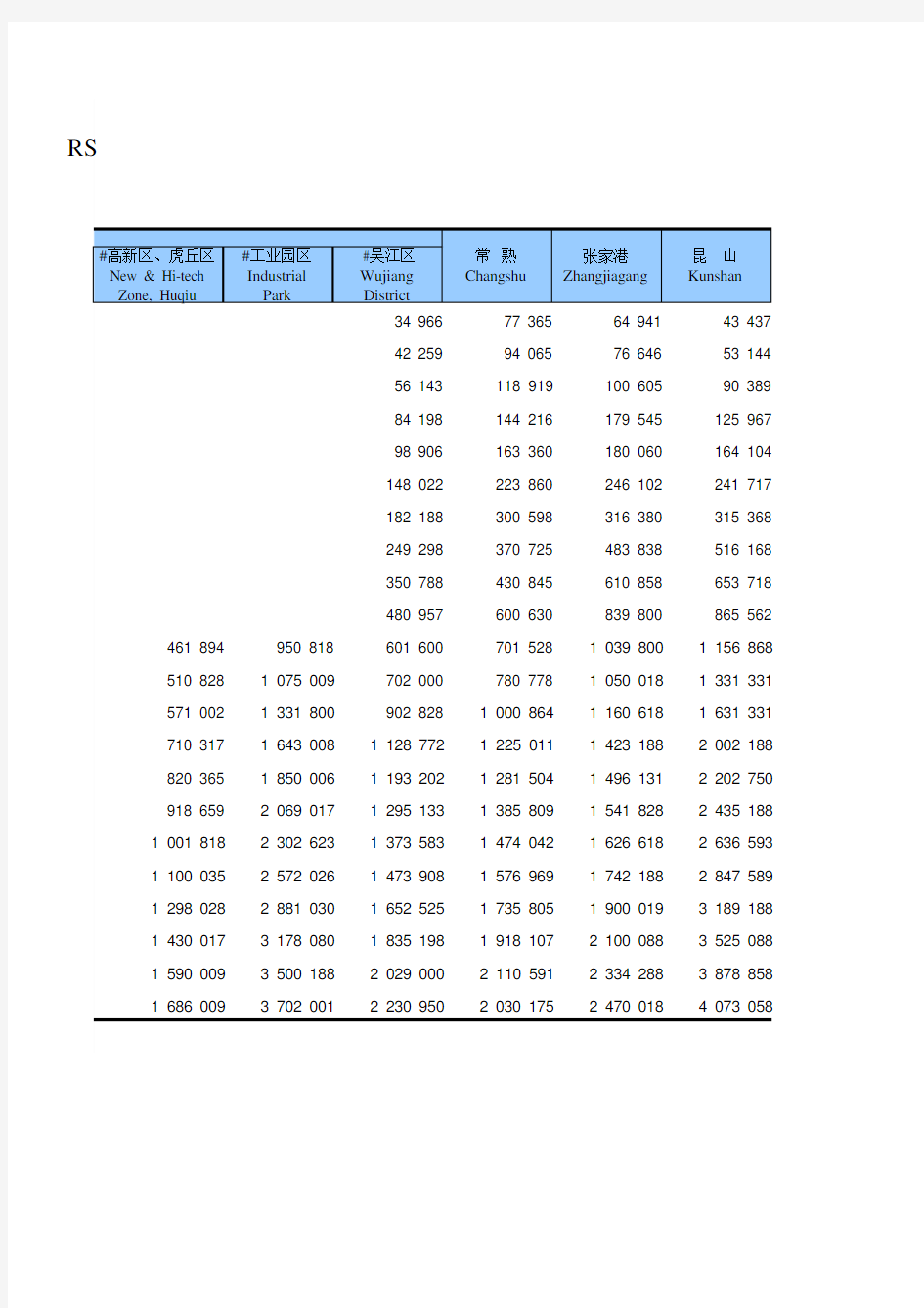 苏州统计年鉴2020：历年一般公共预算收入