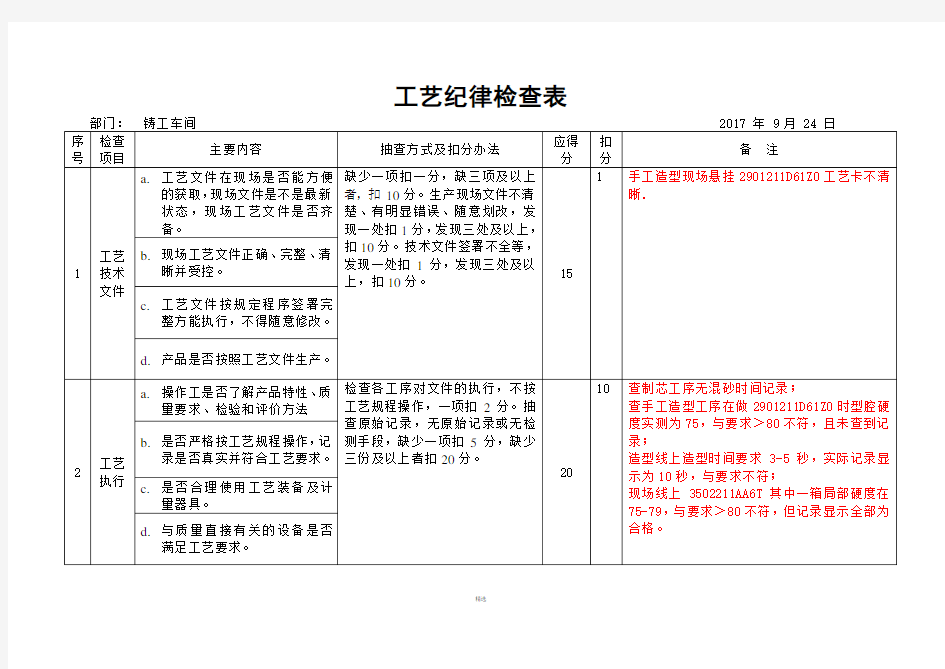 工艺纪律检查表