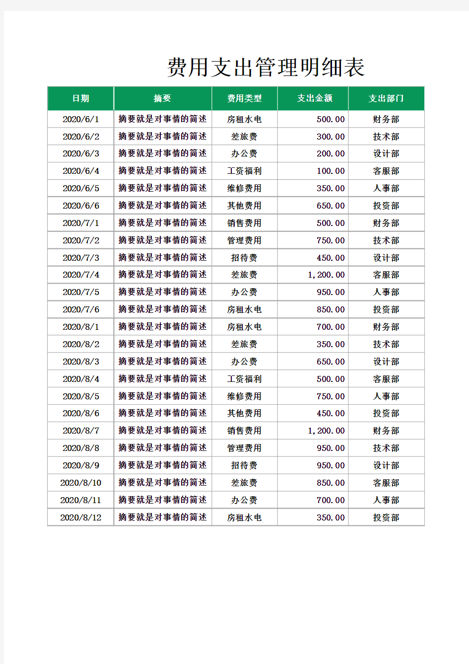 公司支出费用内容费用支出管理明细表