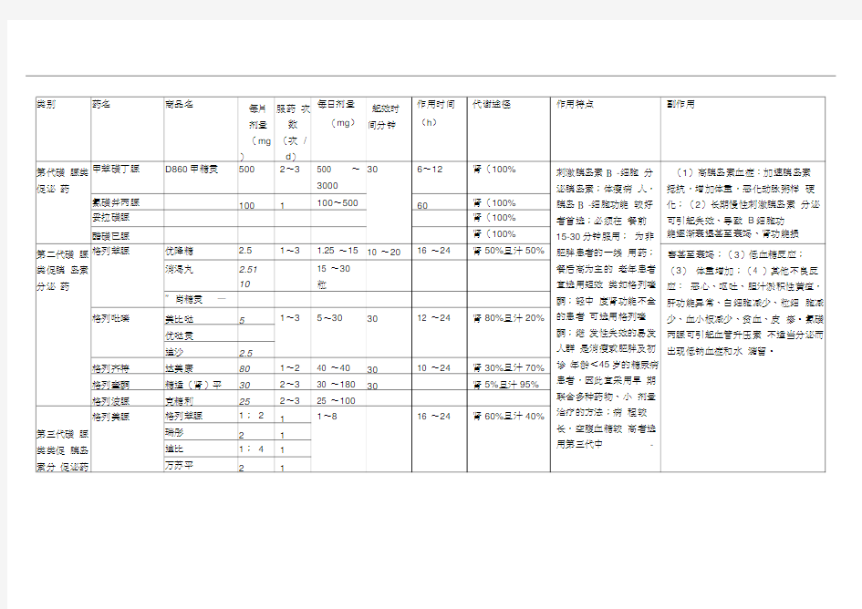 (完整版)降糖药物分类