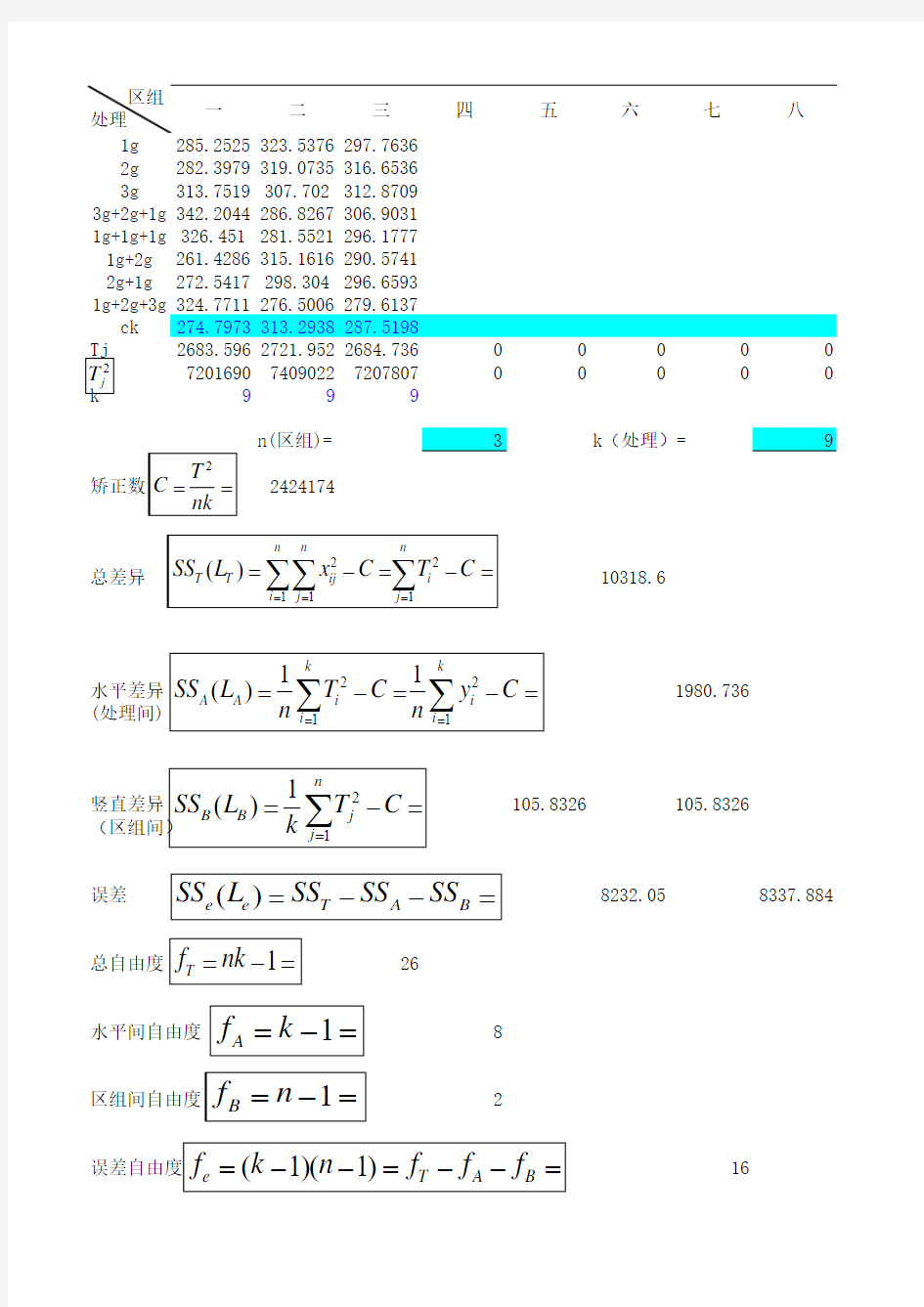 单因素、双因素方差分析表模板(9处理、3重复)