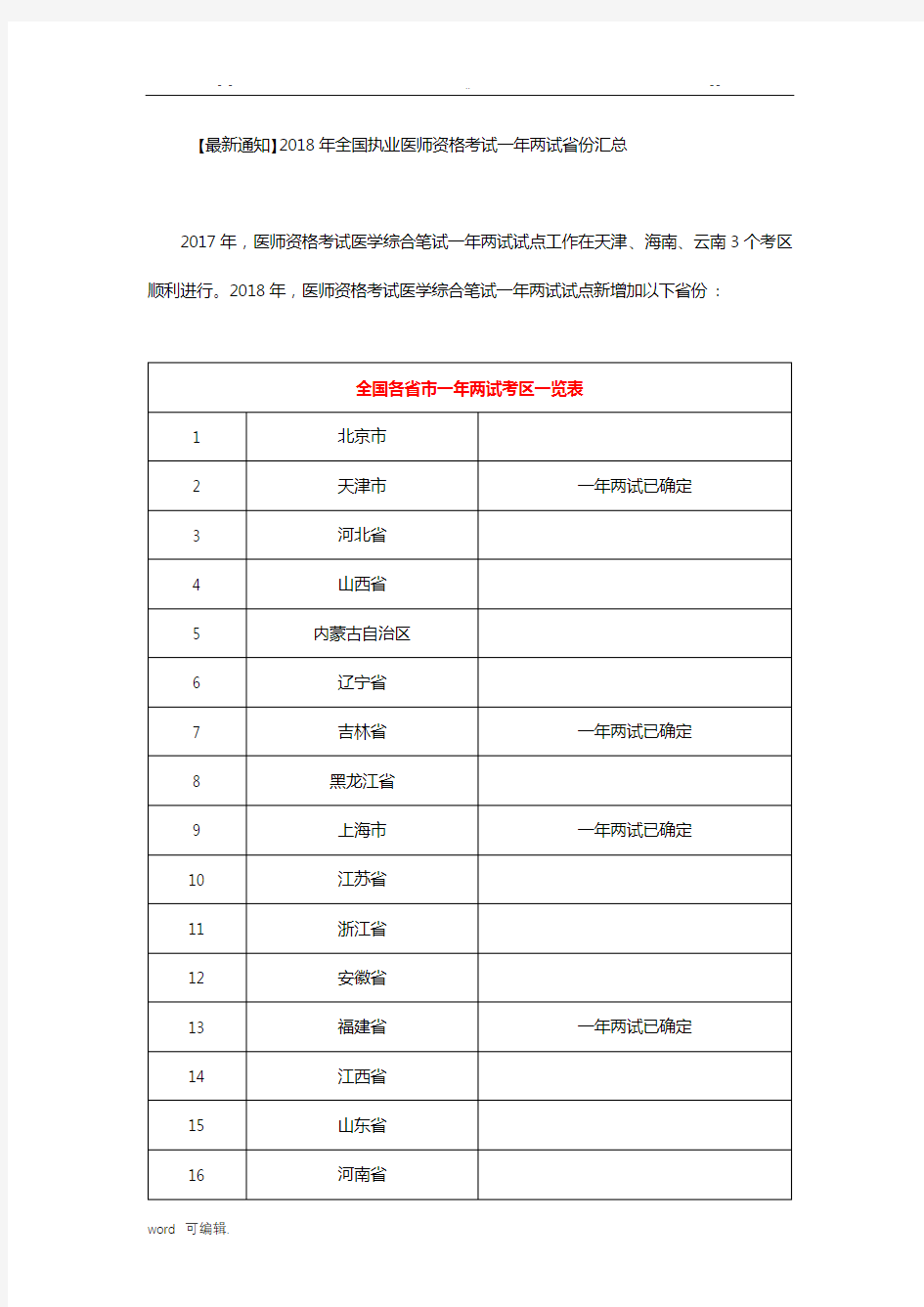 2018全国执业医师资格考试一年两试省份汇总