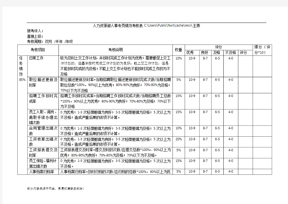 人事专员绩效考核表