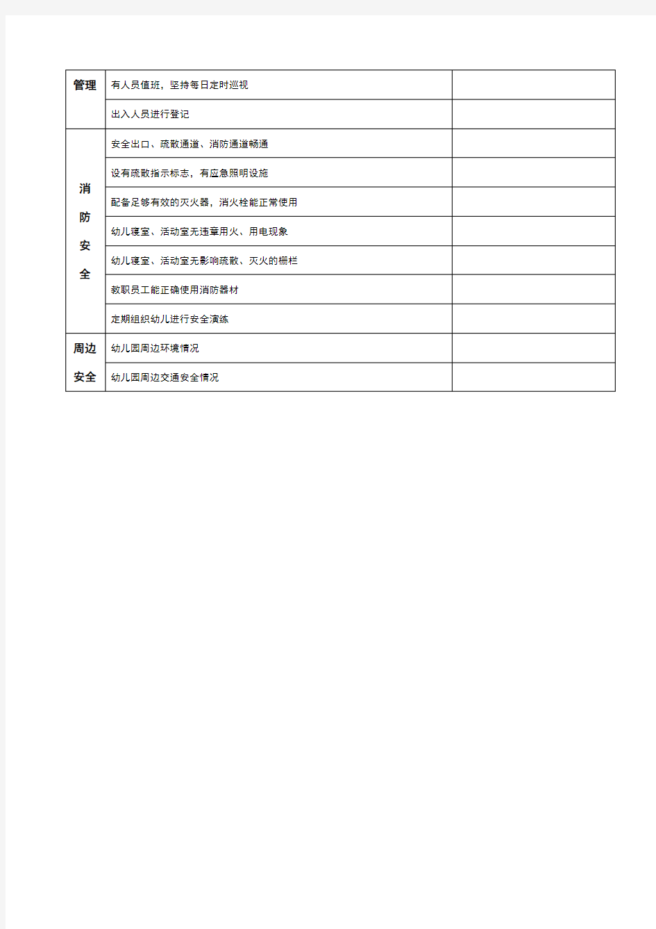 幼儿园园长安全检查记录表(1)