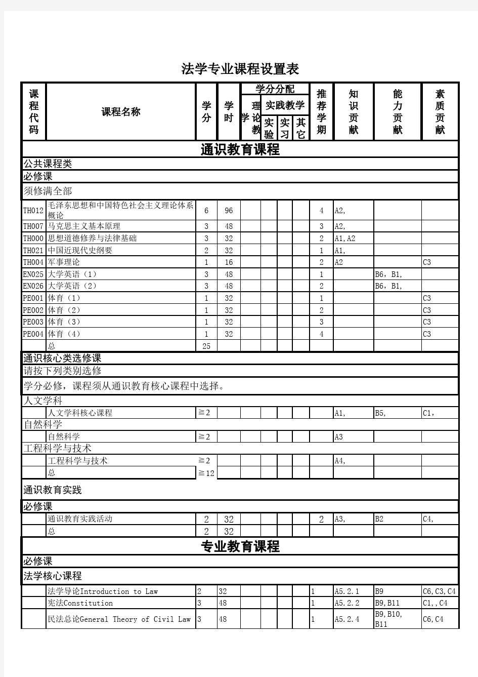 上海交大法学专业课程设置表(2017年)