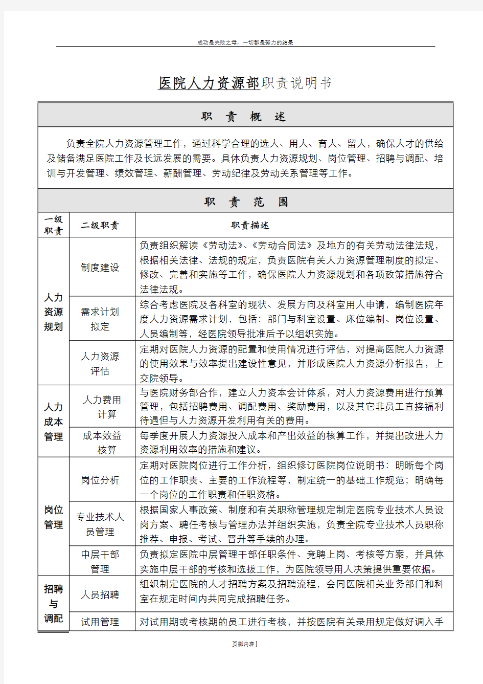 人力资源部职责说明书