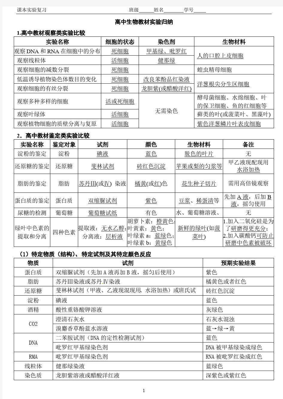 (完整版)高中生物教材实验归纳,推荐文档