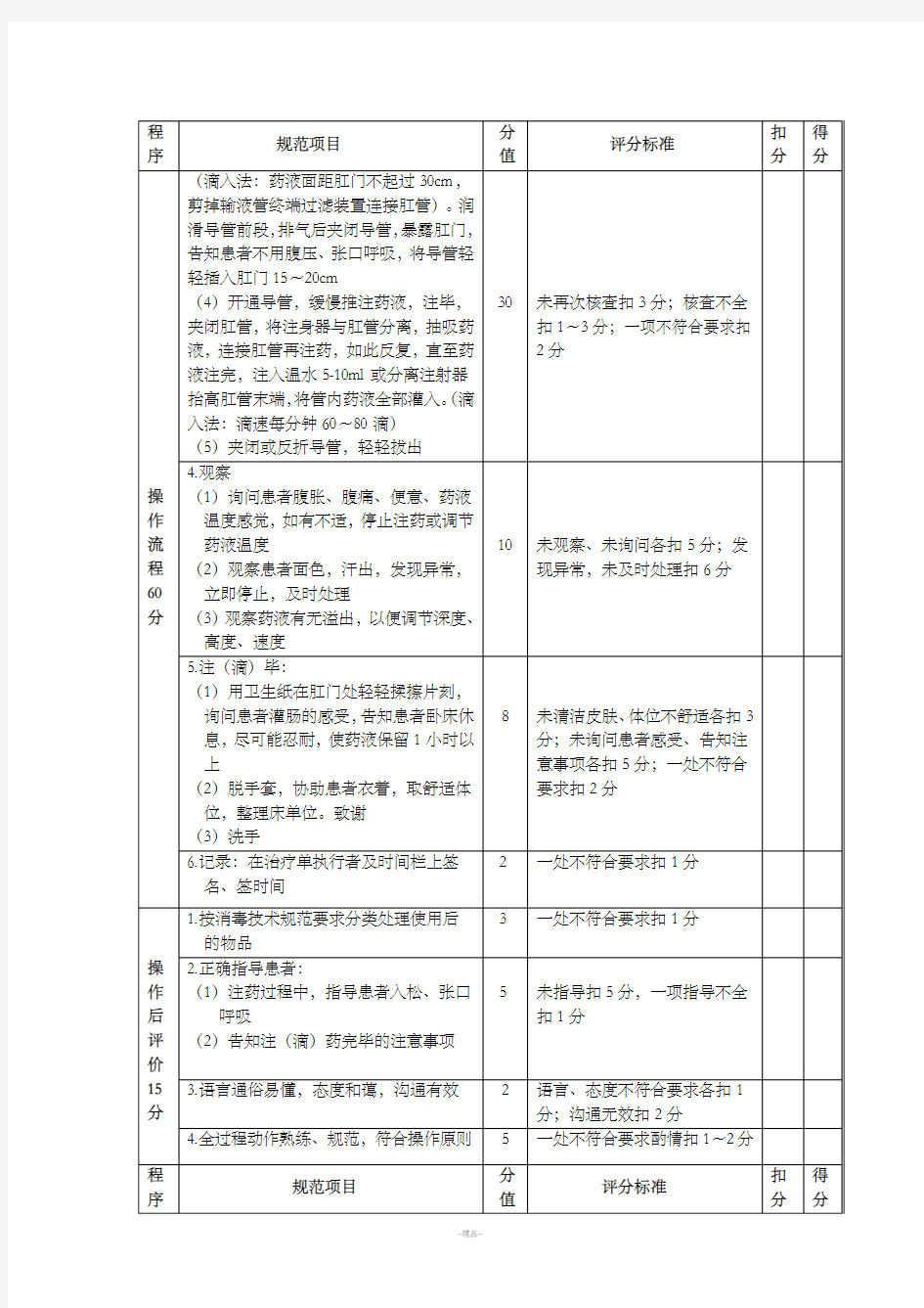 中药保留灌肠法操作评分标准