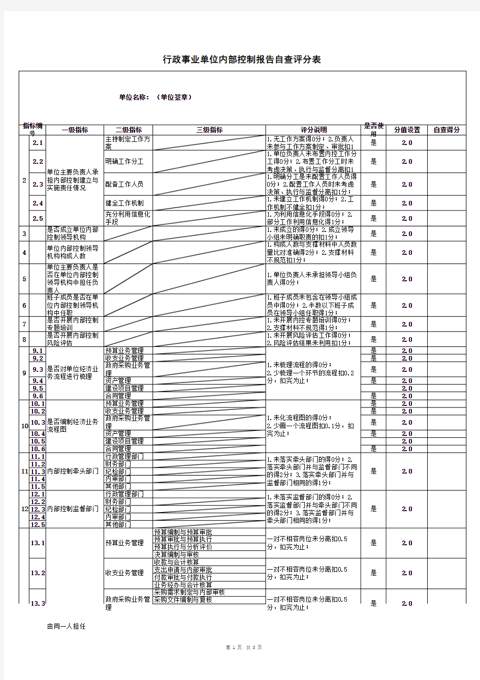 行政事业单位内部控制报告自查评分表