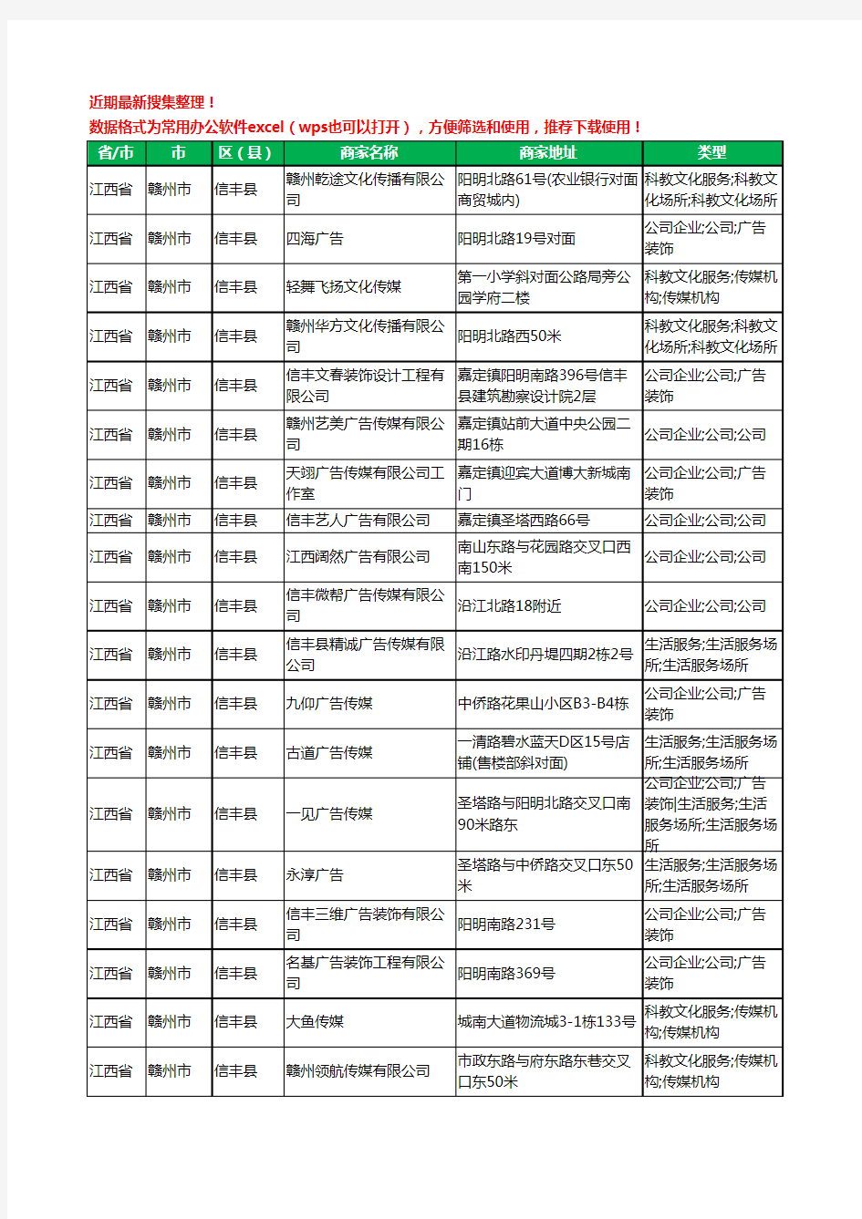 2020新版江西省赣州市信丰县广告有限公司工商企业公司商家名录名单黄页联系方式大全52家