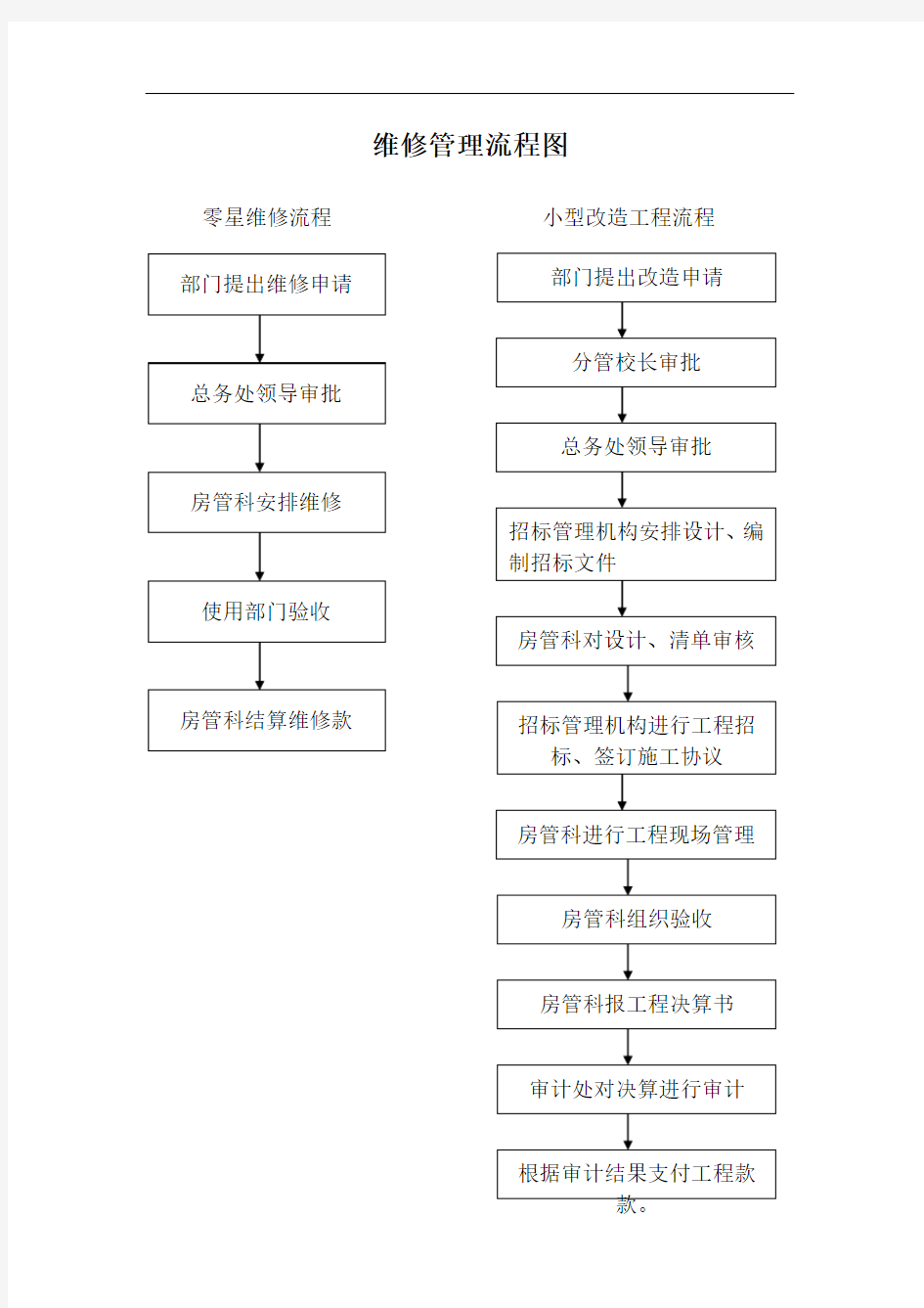 维修管理流程图