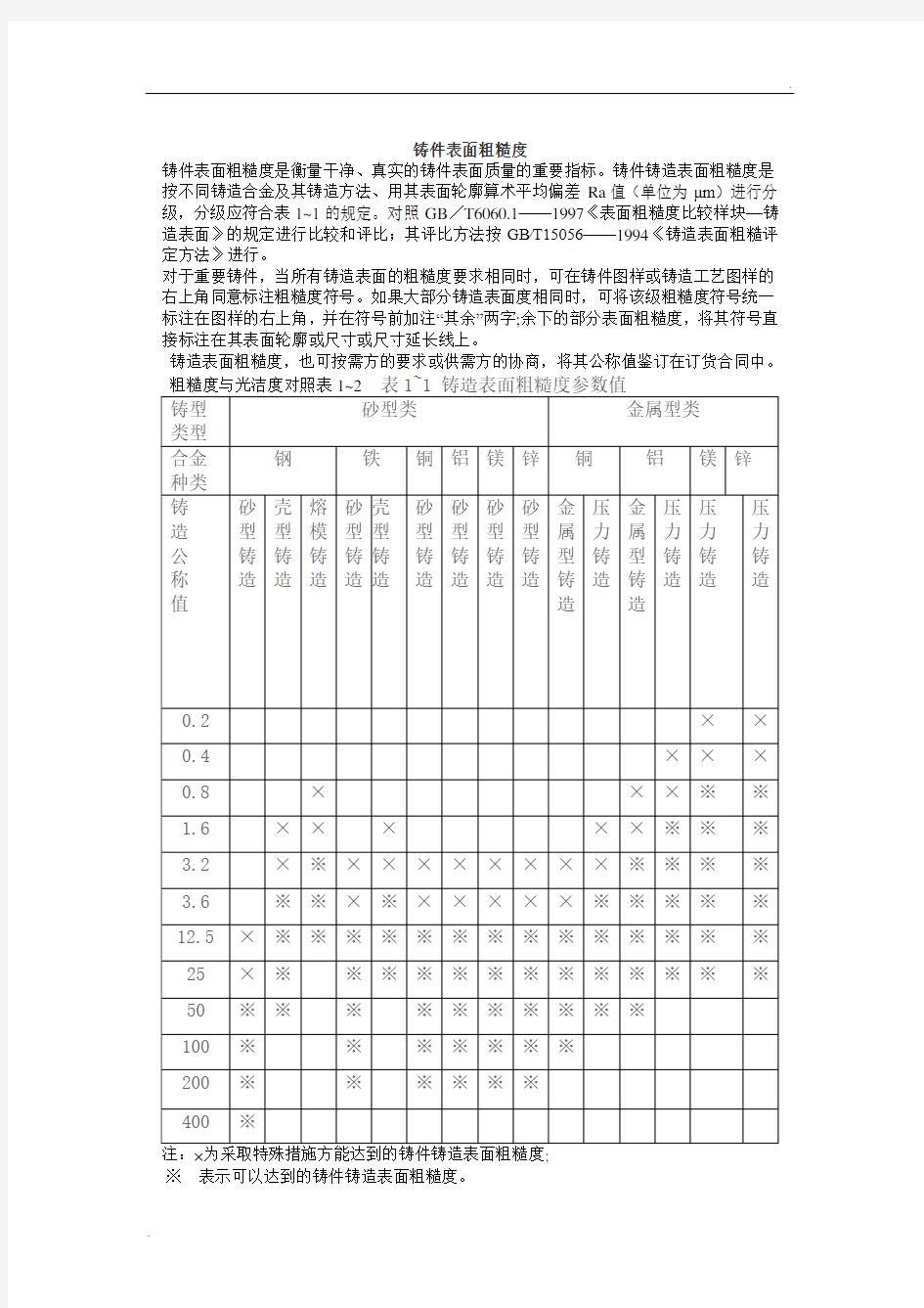 铸件粗糙度及粗糙度计算