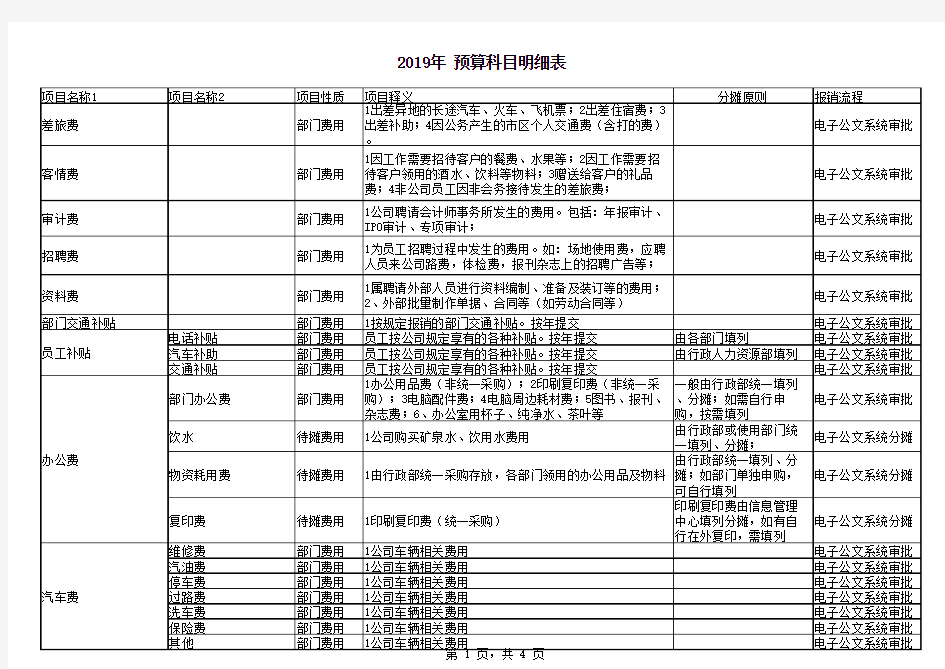 2019年部门预算明细表