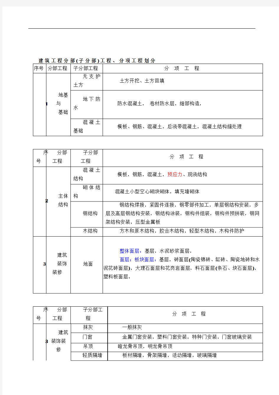 ·建筑工程分部分项工程的划分