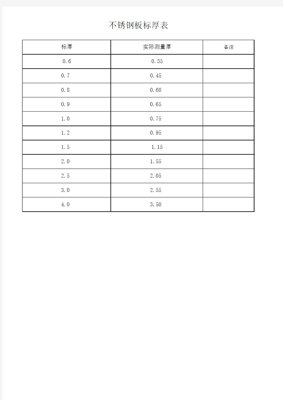 不锈钢板标厚表